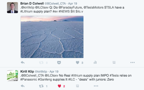 Lithium Twitter Conversation