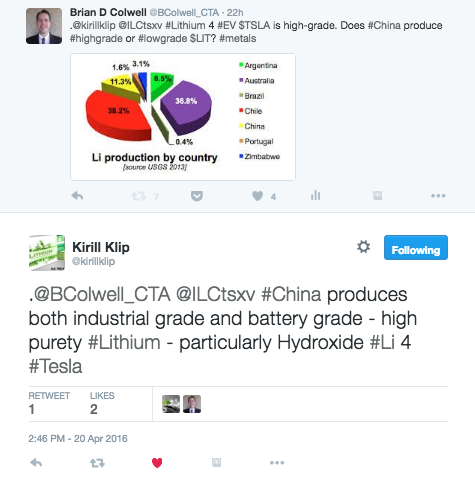 Lithium Twitter Conversation