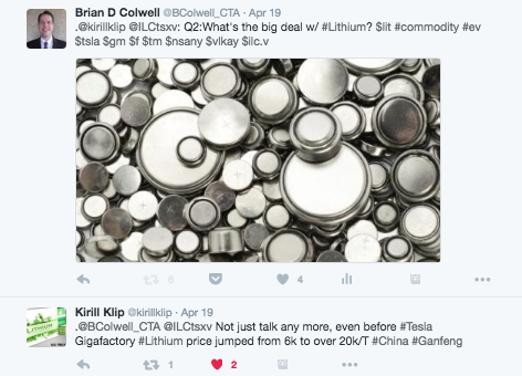Lithium Twitter Conversation