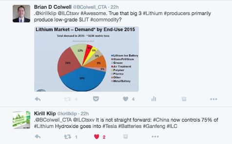 Lithium Twitter Conversation