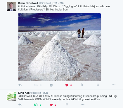 Lithium Twitter Conversation