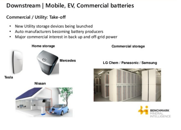 Mobile, EV, Commercial Batteries