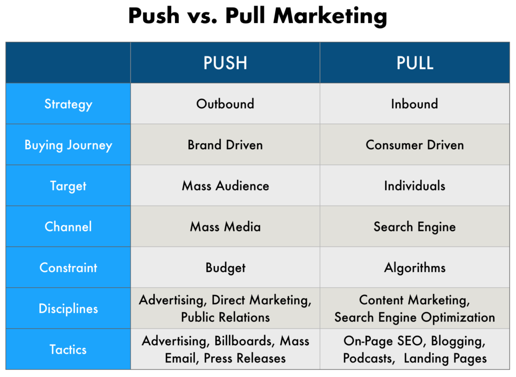 push-and-pull-marketing-strategies-for-cryptocurrency-projects