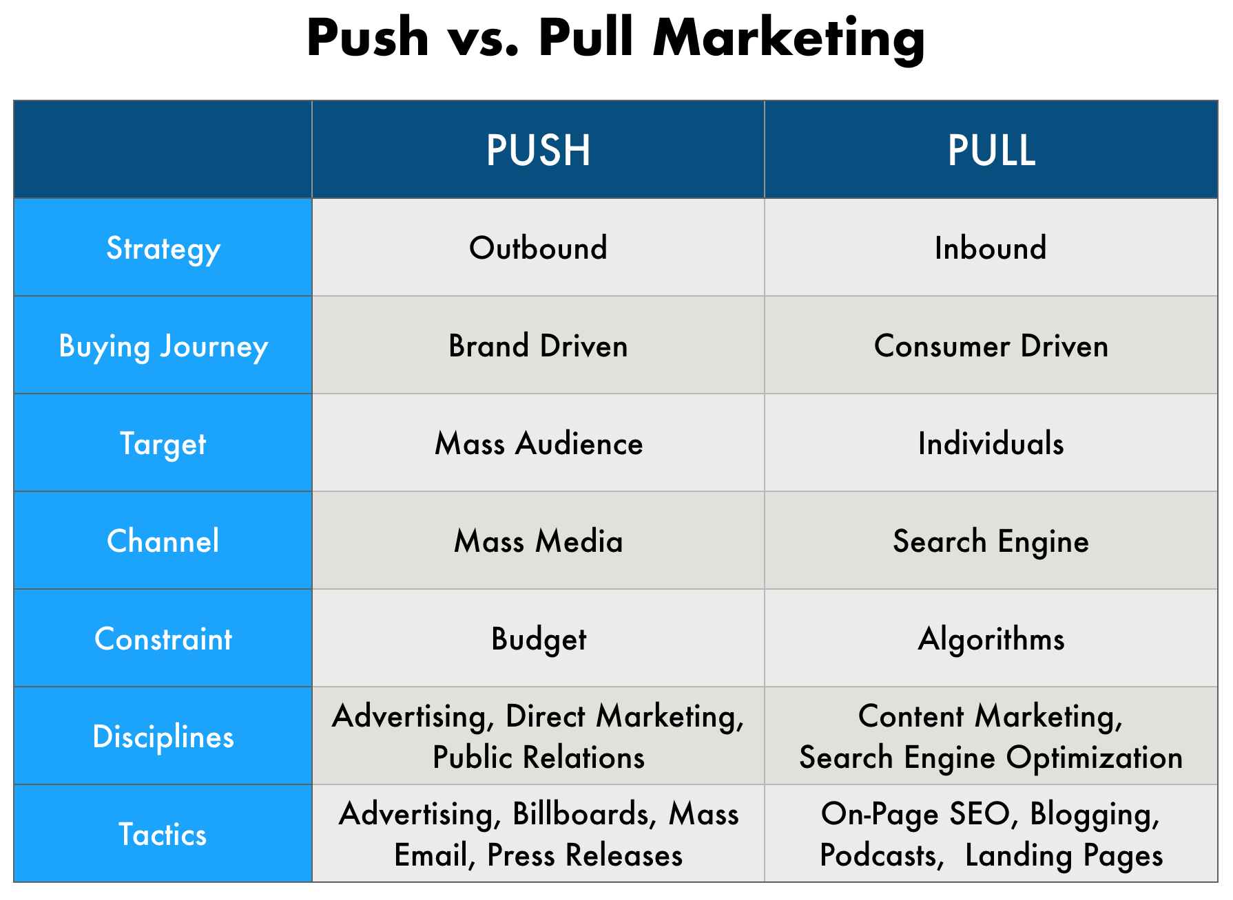 what is pull strategy in marketing