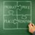 What Is Your Marketing Strategy? The 4Ps Of Marketing